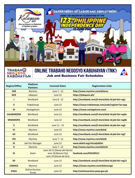 dole car job vacancies|Department of Labor and Employment .